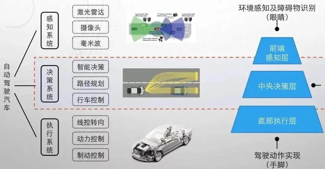 消费者将获得更安全可靠的产品