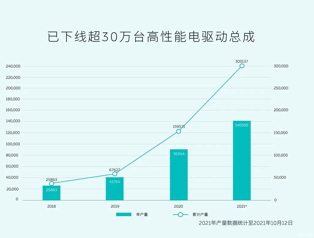 短期的股价下跌根本改变不了行业的长期趋势