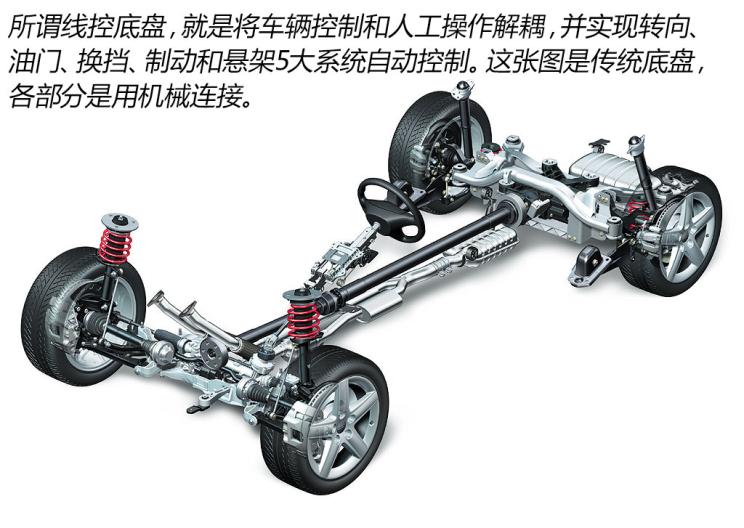 整合天合与威伯科资源