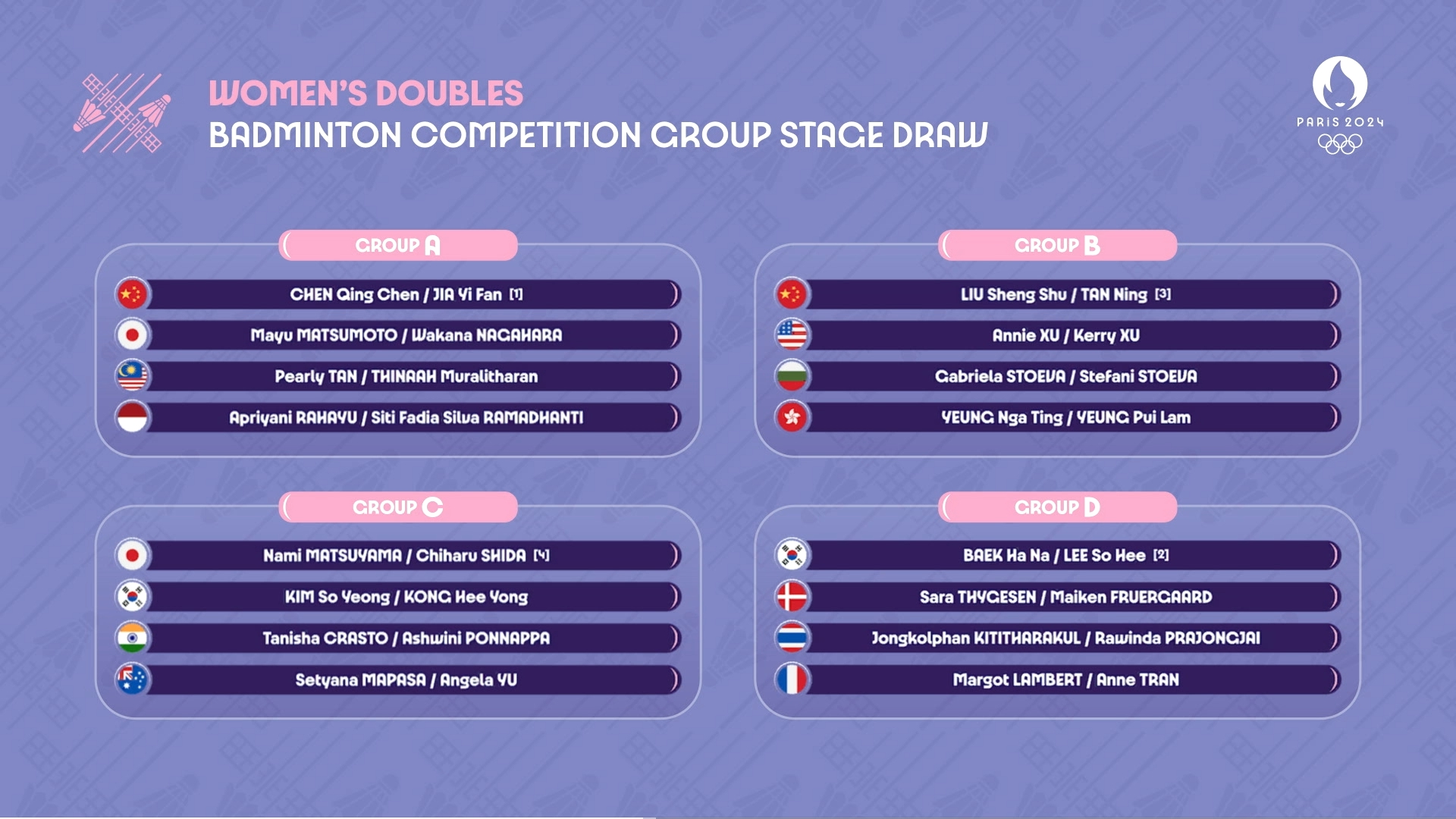 凡晨组合落入死亡之组，陈雨菲与何冰娇同半区