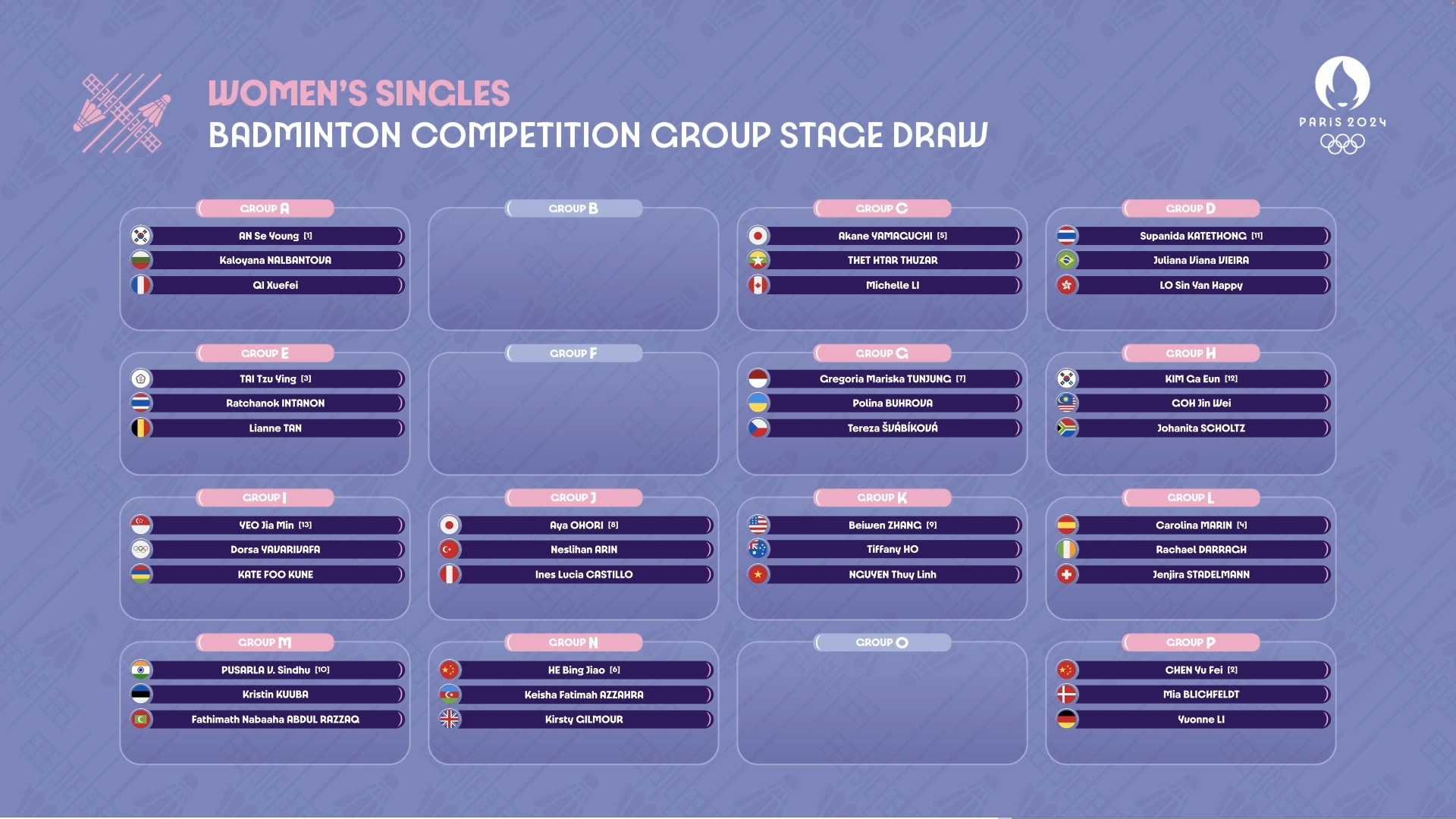 凡晨组合落入死亡之组，陈雨菲与何冰娇同半区