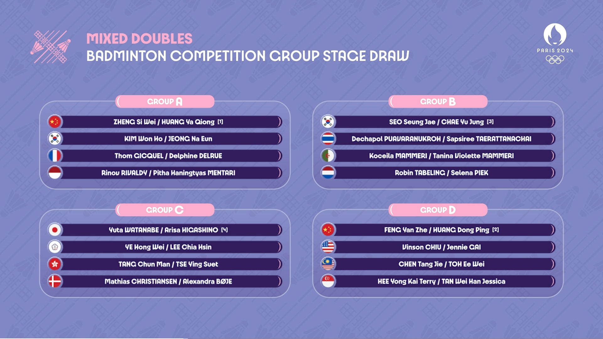 凡晨组合落入死亡之组，陈雨菲与何冰娇同半区