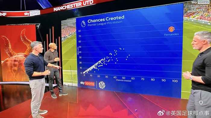 B费领跑英超创造机会榜 曼联中场成战术核心