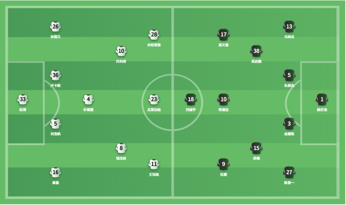 浙江绿城主场迎战申花 赛前公布首发阵容