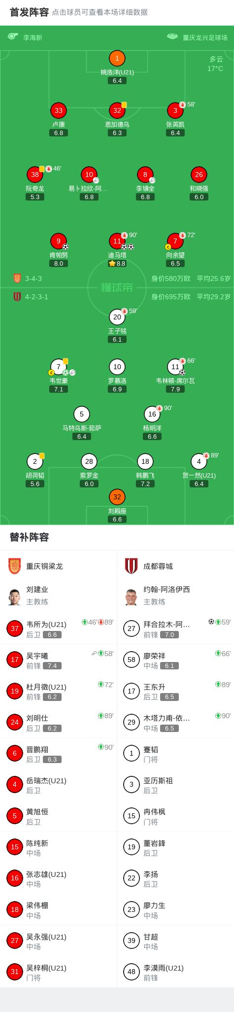 重庆铜梁龙逆转成都蓉城，迪马塔双响韦世豪传