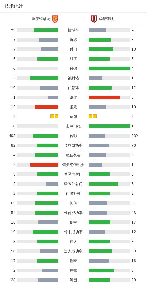 重庆铜梁龙逆转成都蓉城，迪马塔双响韦世豪传